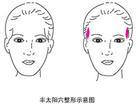 豐太陽(yáng)穴有沒(méi)有副作用